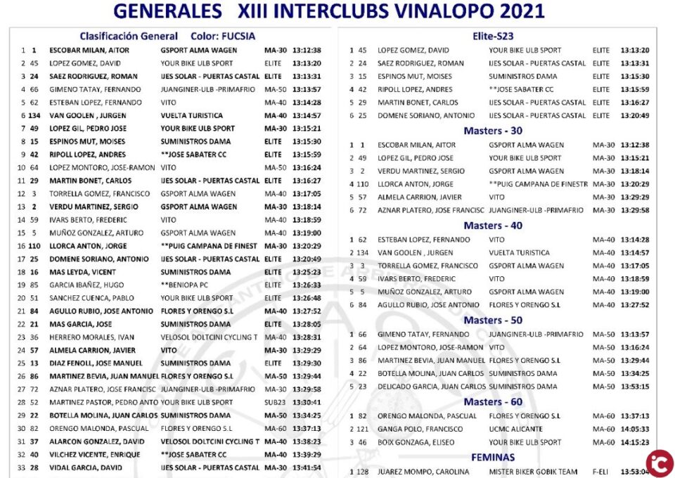 Aitor Escobar del GSPORT ALMA WAGEN se adjudica el XIII Interclubs Vinalopó