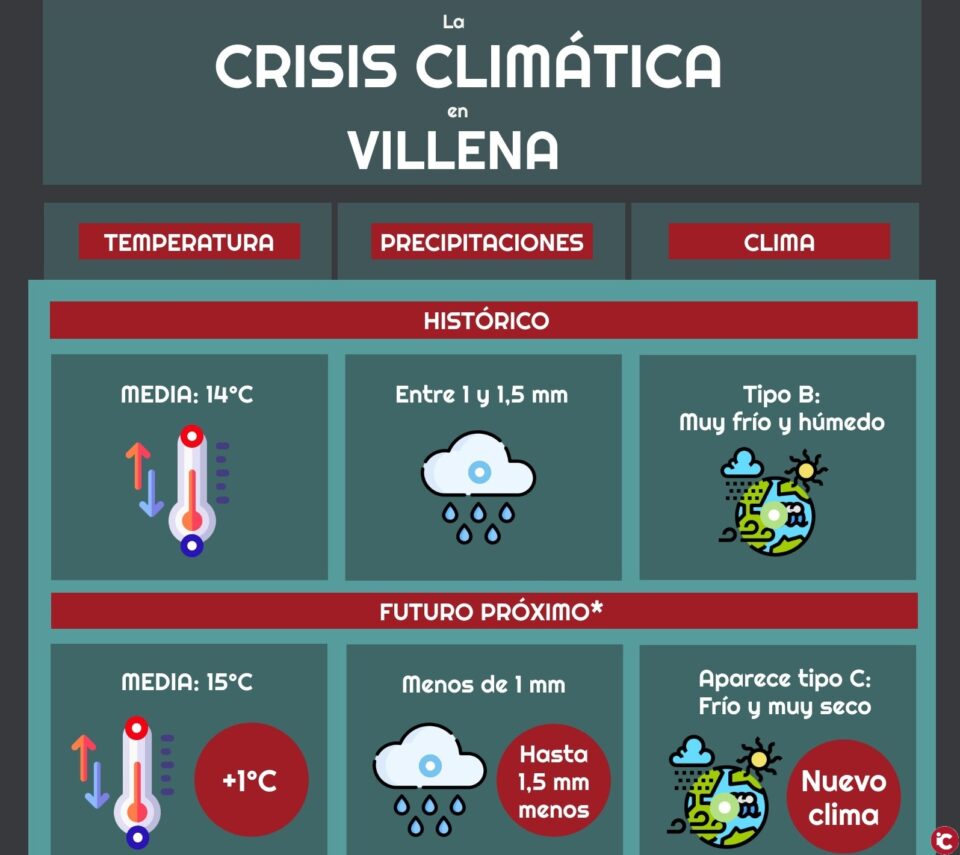 El programa Villena Viva informa de los efectos negativos del Cambio Climático en el planeta