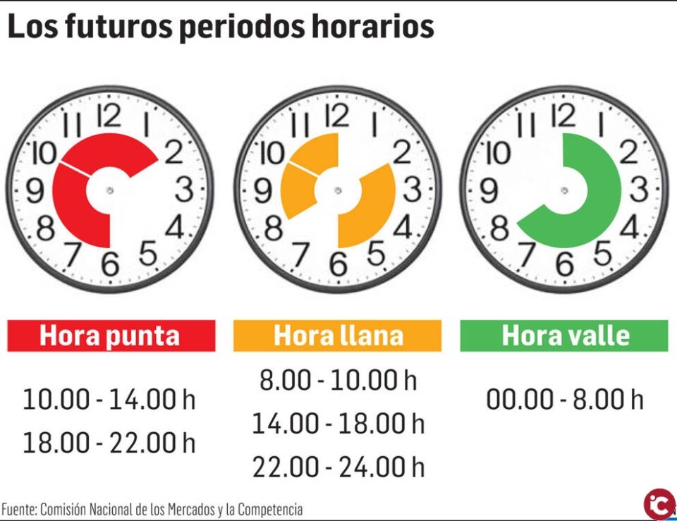 La nueva factura de la luz entrada en vigor a partir del 1 de junio