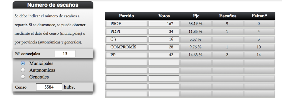 Primeros Datos Oficiales de la Localidad de Pinoso.