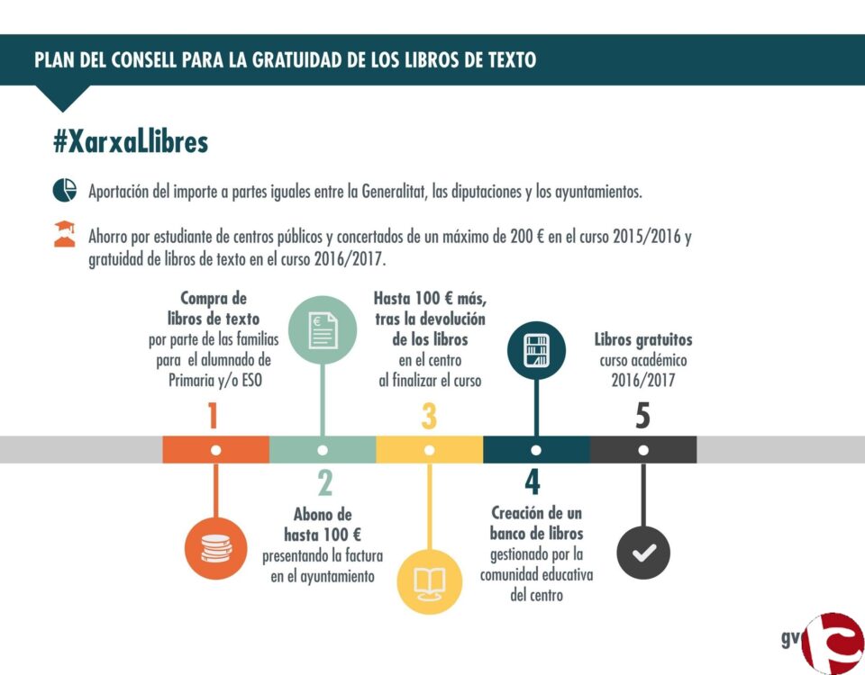 El edil de Educación y la Agrupación Local de Ampas de Elda celebran la iniciativa de la Consellería de Educación sobre el plan de gratuidad de libros