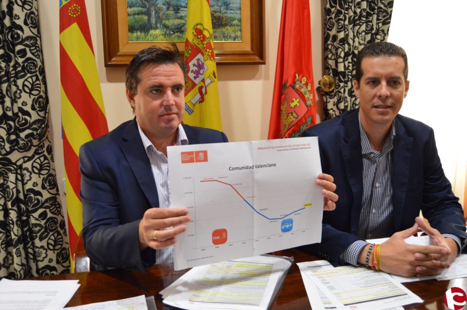 PSOE ELDA: "El diputado Herick Campos presenta enmiendas a los Presupuestos por 45