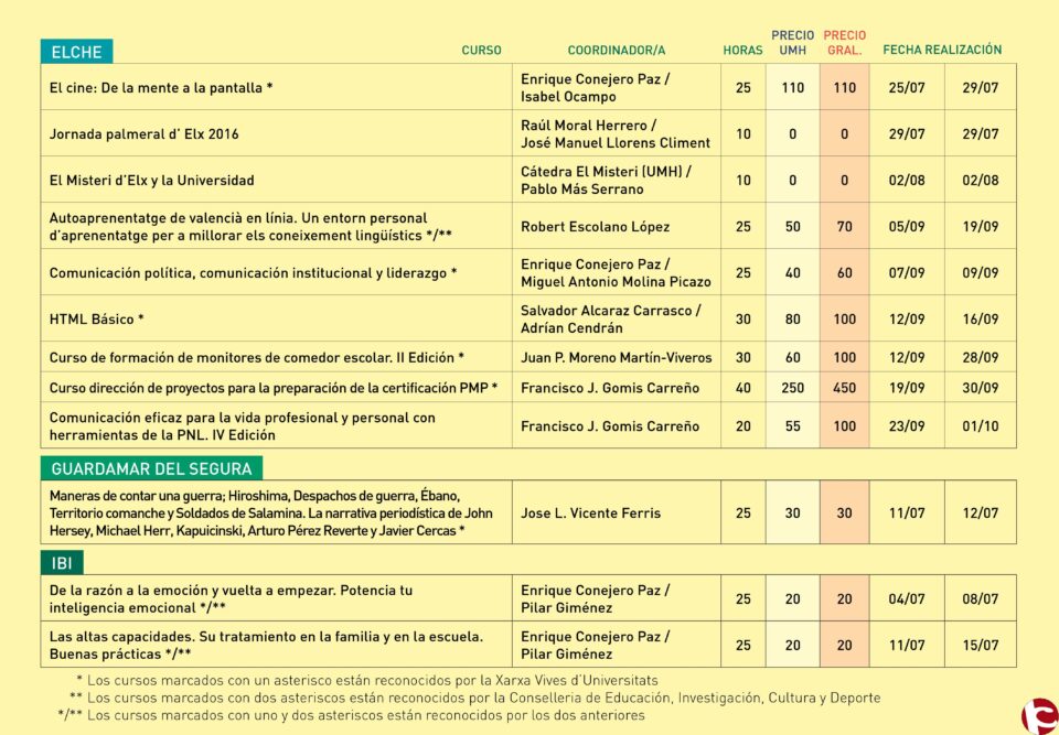 La UMH oferta un total de 103 Cursos de Verano en 21 sedes de la provincia de Alicante