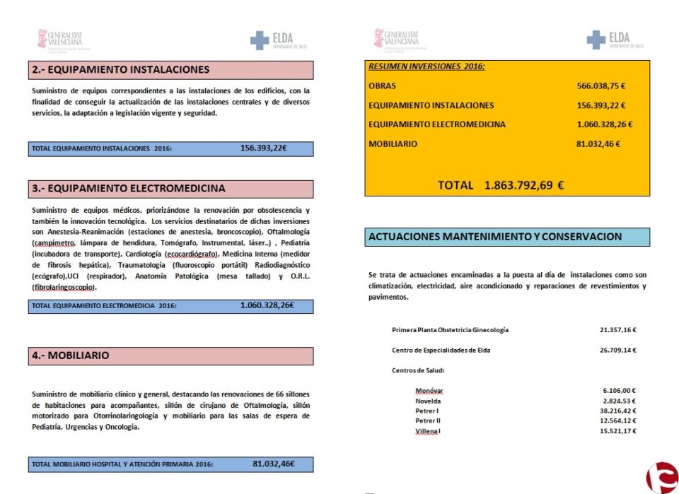 Se presentan las inversiones realizadas durante 2016 en el Departamento de Salud de Elda en el Consejo de Salud.