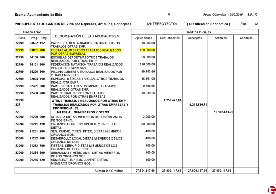 PP ELDA: "El Partido Popular exige la instalación de las luces de navidad con la máxima premura"