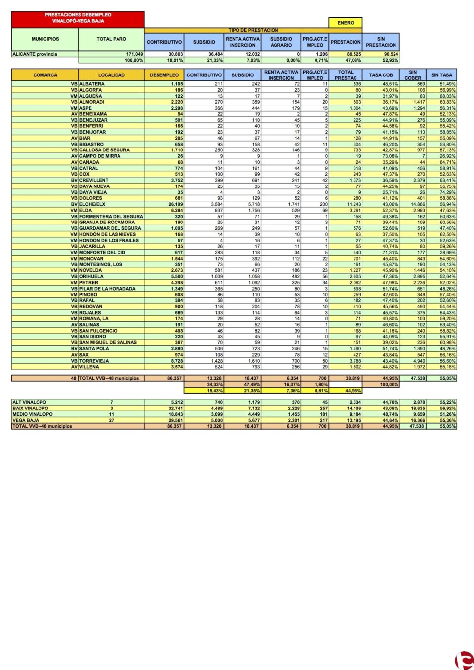 DATOS de PRESTACIONES POR DESEMPLEO POR CCOO