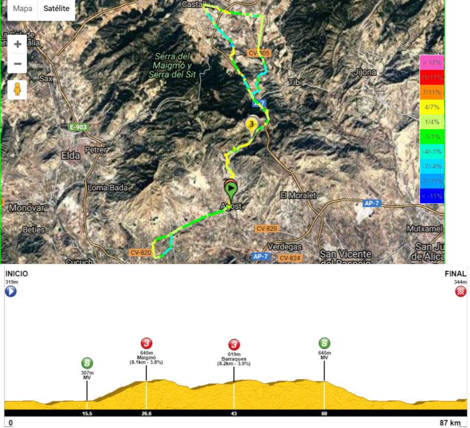 A golpe de Pedal 16/03/17 repasa la últimas novedades del Torneo Interclubs del Vinalopó