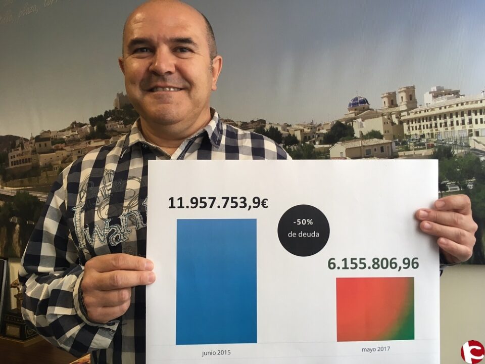 Petrer reduce la deuda municipal en un 50% en solo dos años de legislatura