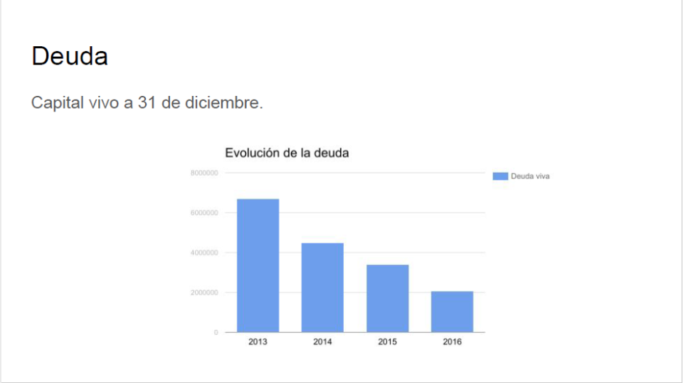 Liquidación del Presupuesto 2016 del Ayuntamiento de Sax
