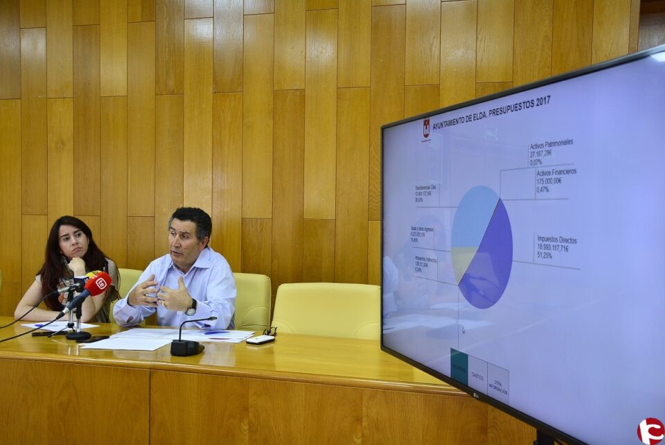 El Ayuntamiento crea un portal para conocer los ingresos y los gastos de dinero público