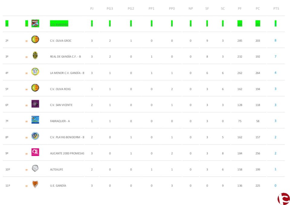 Convocatoria de la Reunió Informativa per als equips de volei per al dijous 19 a les 20:30