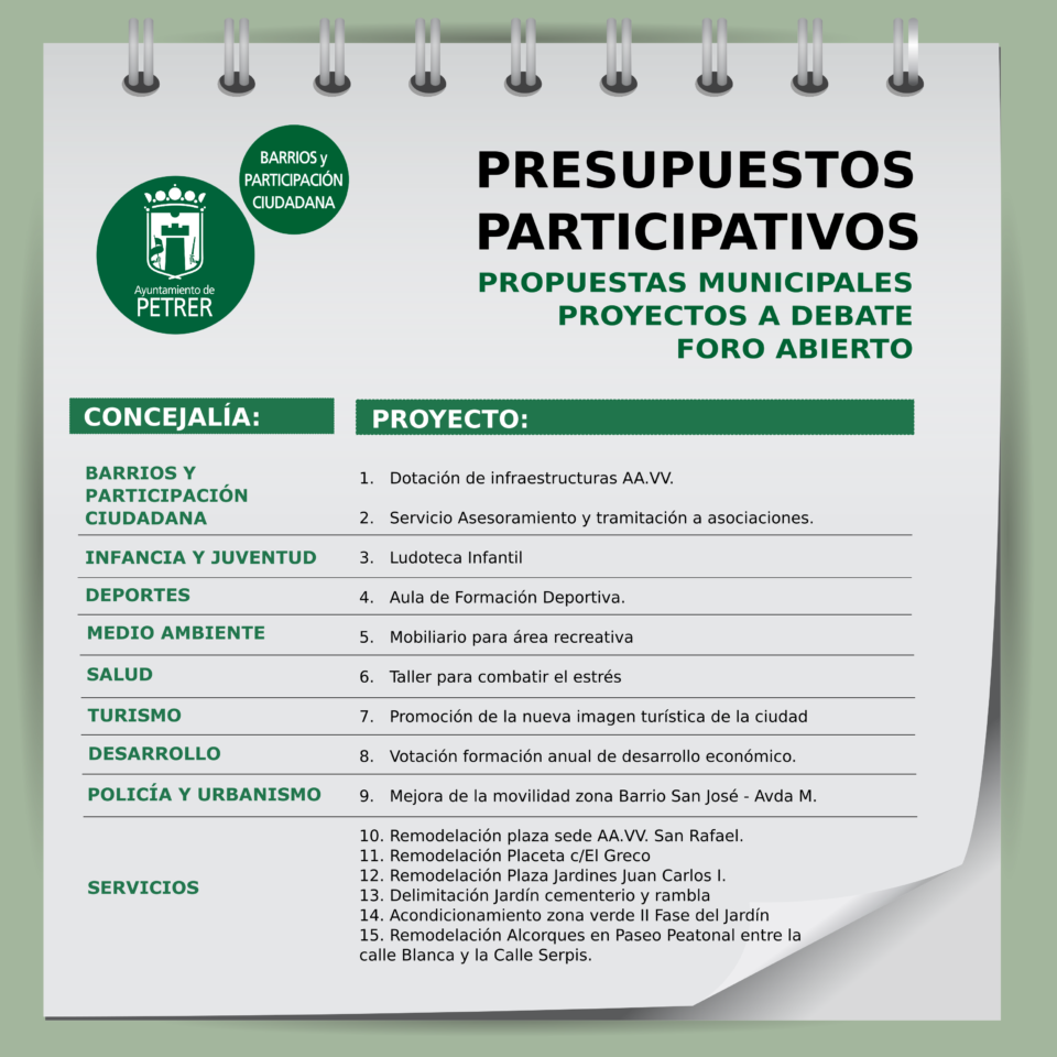 Segundo Taller formativo sobre Presupuestos Participativos.