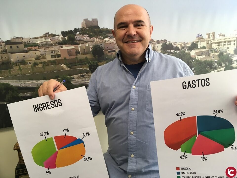 El pleno del Ayuntamiento de Petrer aprueba los presupuestos municipales para 2018