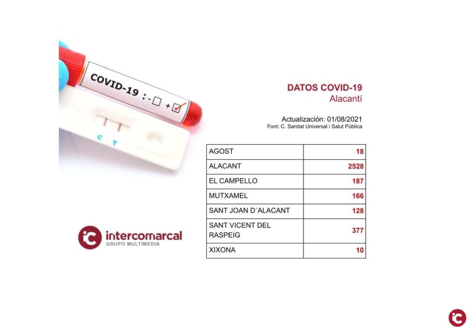 Actualización de datos Covid-19