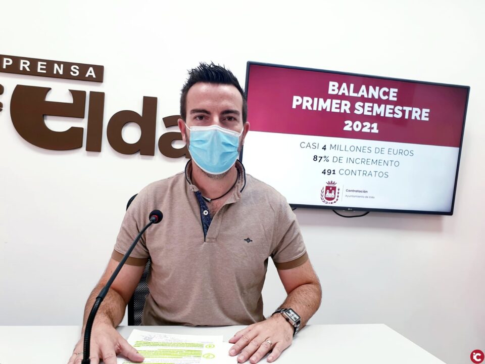 El Ayuntamiento de Elda duplica las inversiones con casi 4 millones de euros para la mejora de ciudad