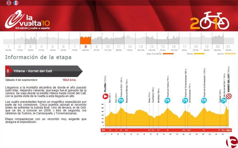 ÚLTIMA HORA. Información de la vuelta ciclista a España. Etapa 8 - Villena - Xorret del Catí