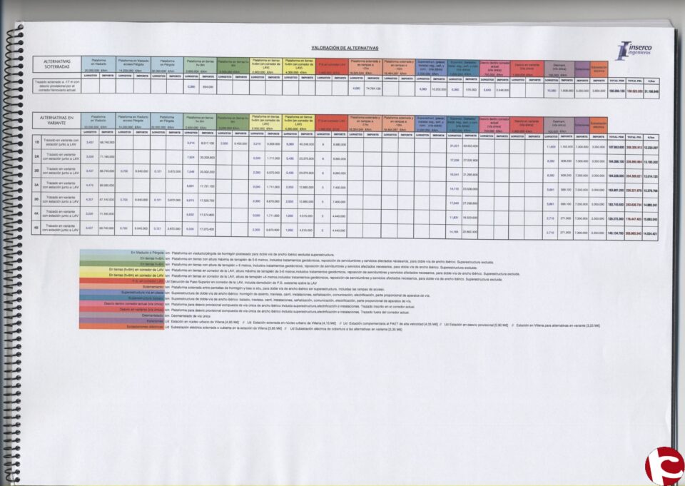 Ni soterramiento ni alejamiento