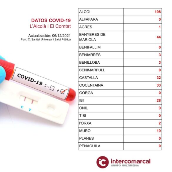 Datos Covid-19 l'Alcoià