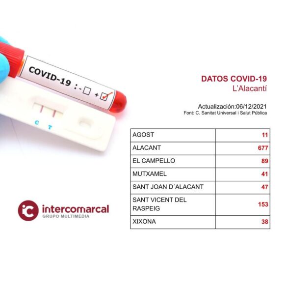 Datos Covid-19 l'Alacantí